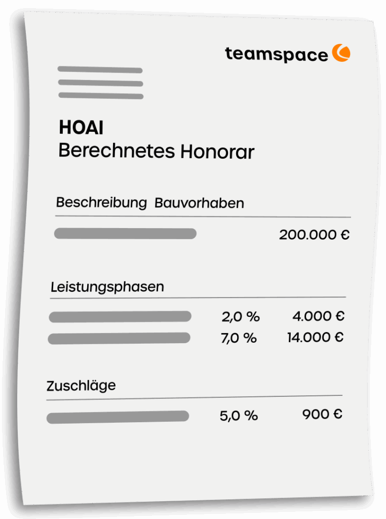 teamspace HOAI-Abrechnung: Leistungsphasen als Prozentpositionen mit Basiswert, automatisch berechnete Honorare und Übergabe in die Rechnung
