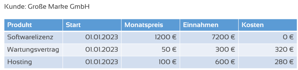 Produktverwaltung mit teamspace für mehr Übersicht