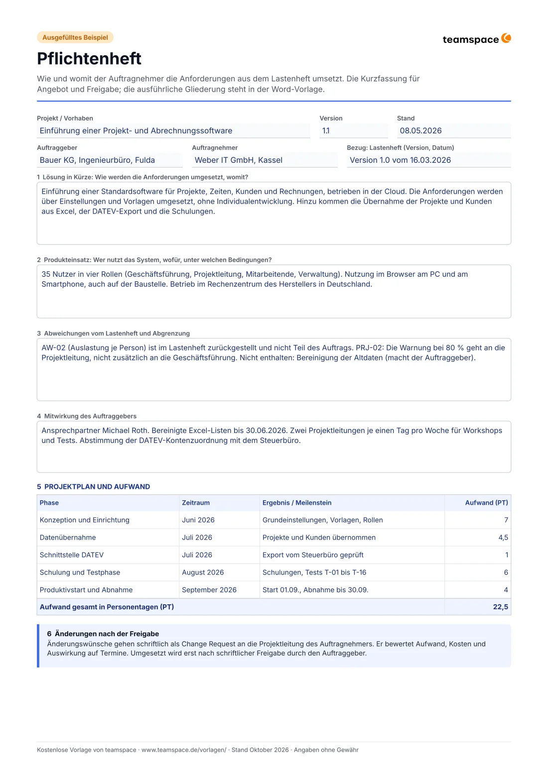 Vorschau des Pflichtenhefts als ausgefülltes Beispiel: Kopf mit Auftraggeber Bauer KG, Auftragnehmer Weber IT GmbH und Bezug zum Lastenheft, darunter Lösung, Produkteinsatz, Abweichungen, Mitwirkung und ein Projektplan mit Aufwand in Personentagen.