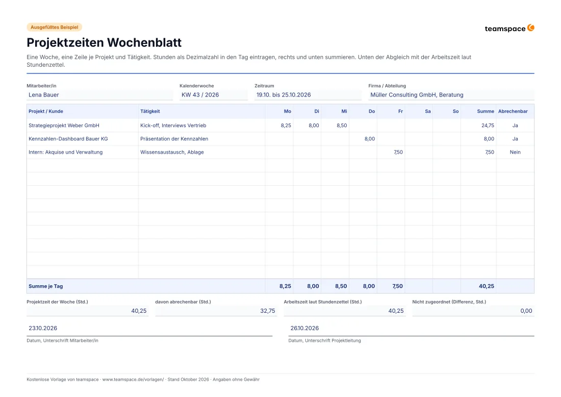 Vorschau des Wochenblatts für Projektzeiten als ausgefülltes Beispiel: Kopf mit Lena Bauer und Kalenderwoche 43/2026, darunter Projekte mit Tätigkeit und Stunden von Montag bis Sonntag, Summen je Tag und Projekt, der Abgleich mit der Arbeitszeit und zwei Unterschriften.