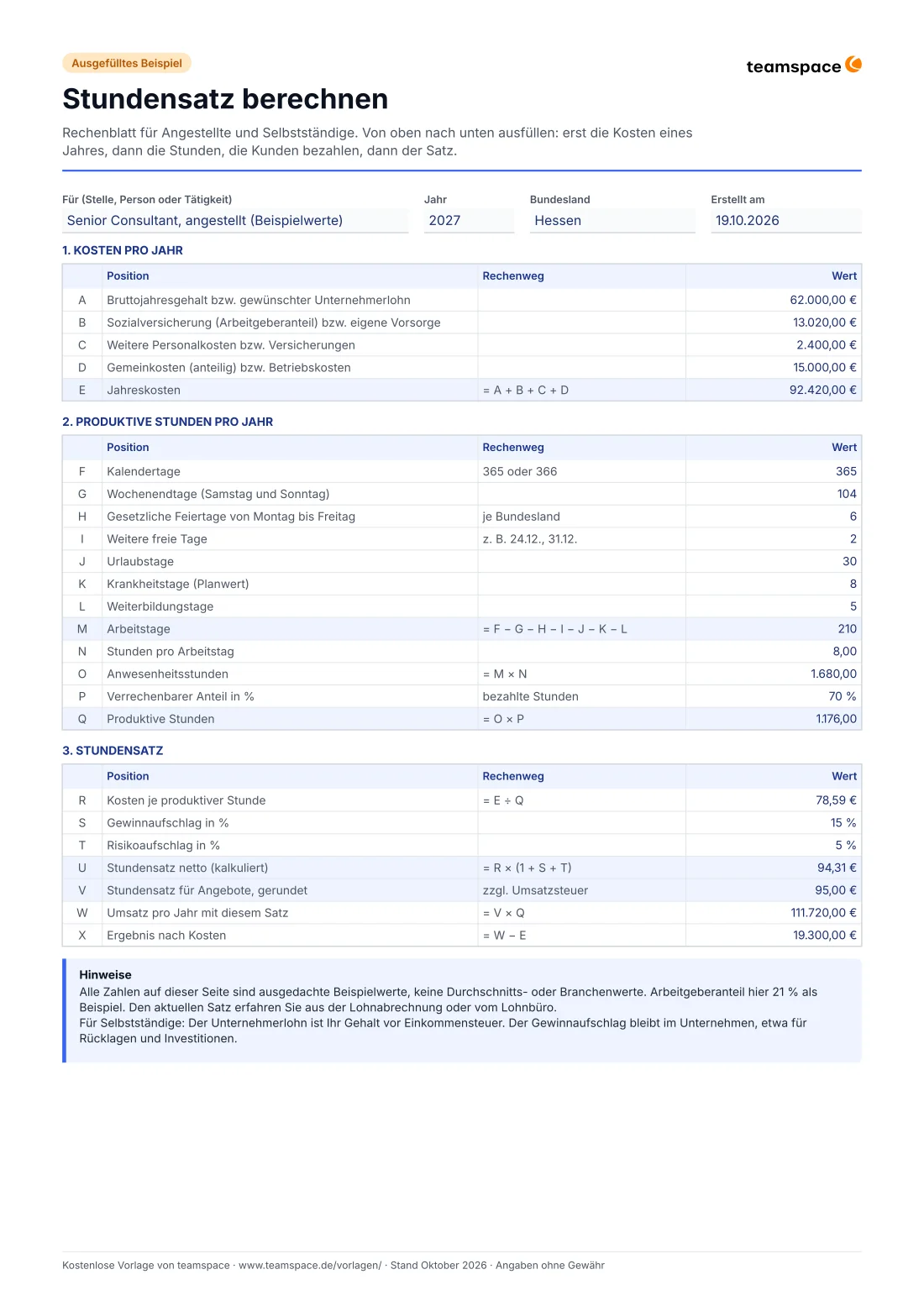 Vorschau des Rechenblatts zum Stundensatz als ausgefülltes Beispiel: Kosten pro Jahr von Bruttogehalt bis Jahreskosten, produktive Stunden von Kalendertagen bis zum verrechenbaren Anteil, darunter Kosten je Stunde, Gewinn- und Risikoaufschlag und der gerundete Stundensatz für Angebote.