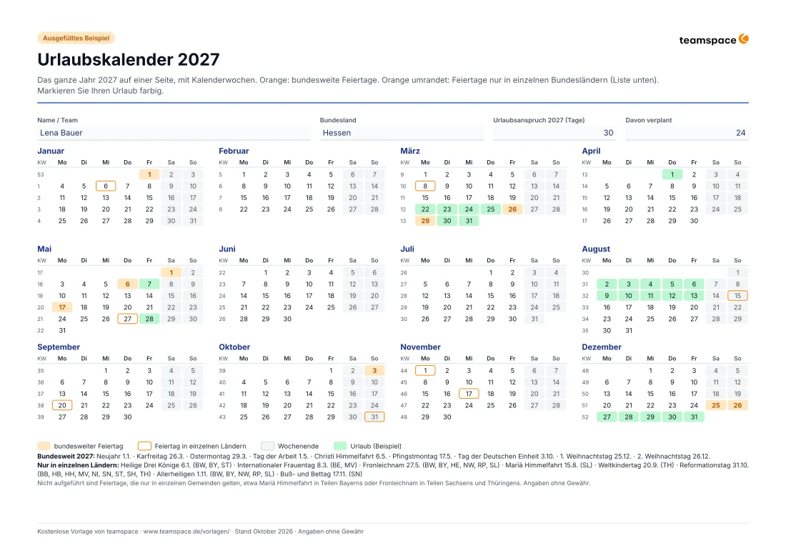 Vorschau des Urlaubskalenders 2027 als ausgefülltes Beispiel: zwölf Monate mit Kalenderwochen, bundesweite Feiertage orange, Landesfeiertage orange umrandet, Wochenenden grau und der geplante Urlaub von Lena Bauer grün markiert, darunter die Feiertagsliste.